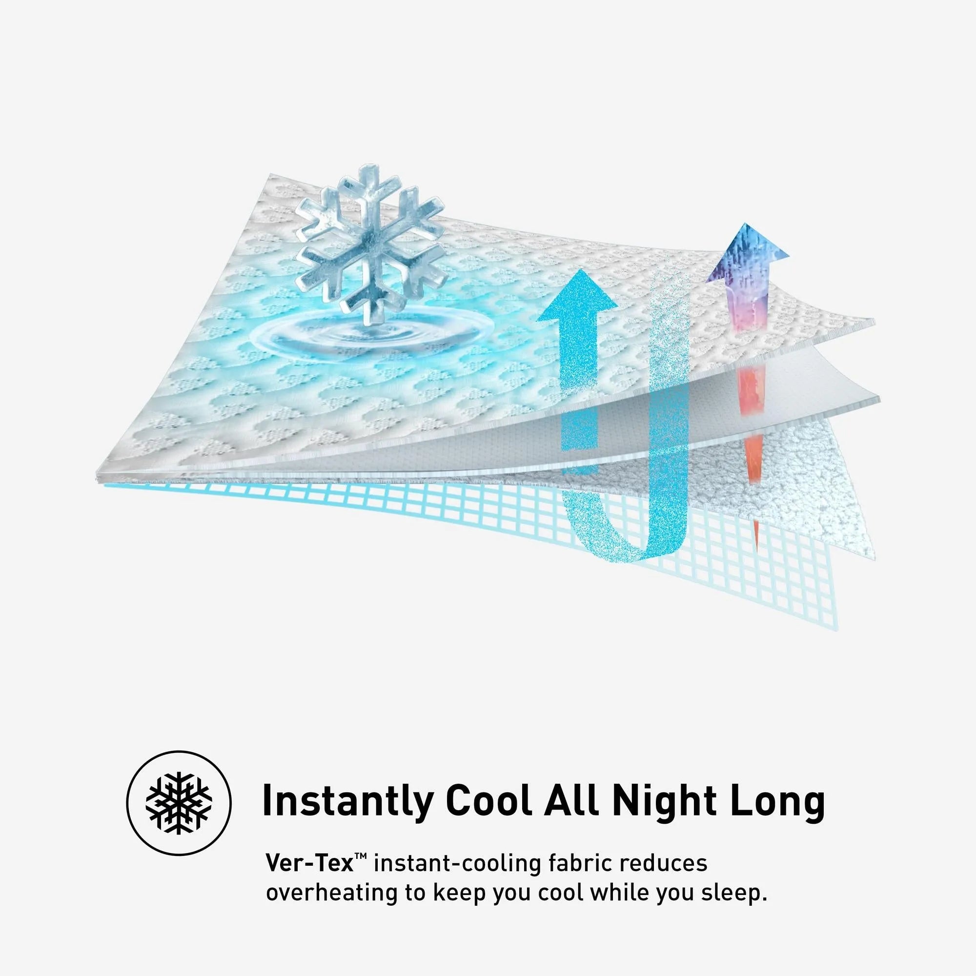 Layered diagram of a white Bedgear Ver-Tex mattress protector with blue cooling snowflake and airflow graphics.