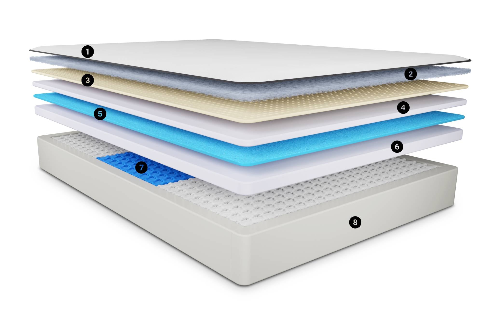 Beautyrest Alyssa Mattress Layers