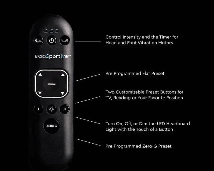 ErgoSportive Adjustable Bed