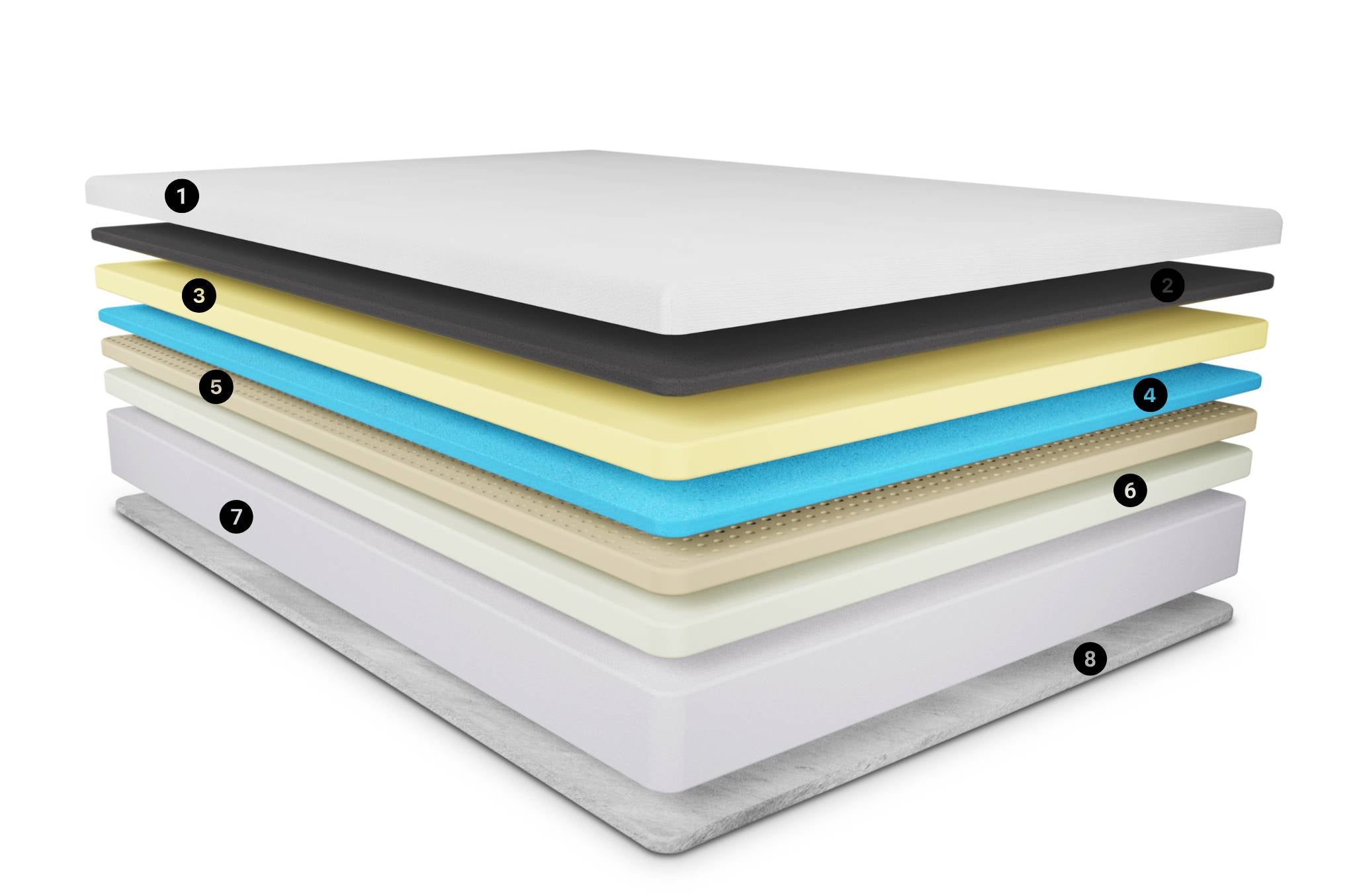 Serta iCOMFORT Fusion 40 Mattress Layers