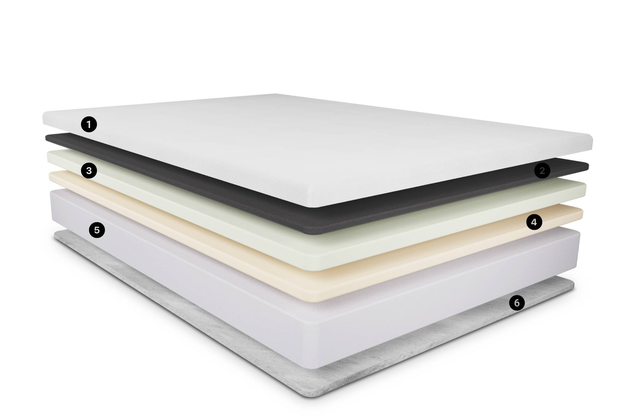 Serta iCOMFORT Fusion 10 Mattress Layers