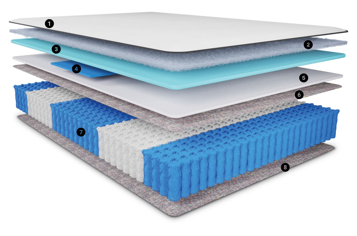 Spring Air Rayne Mattress On Sale in Canada | Mattress Mattress