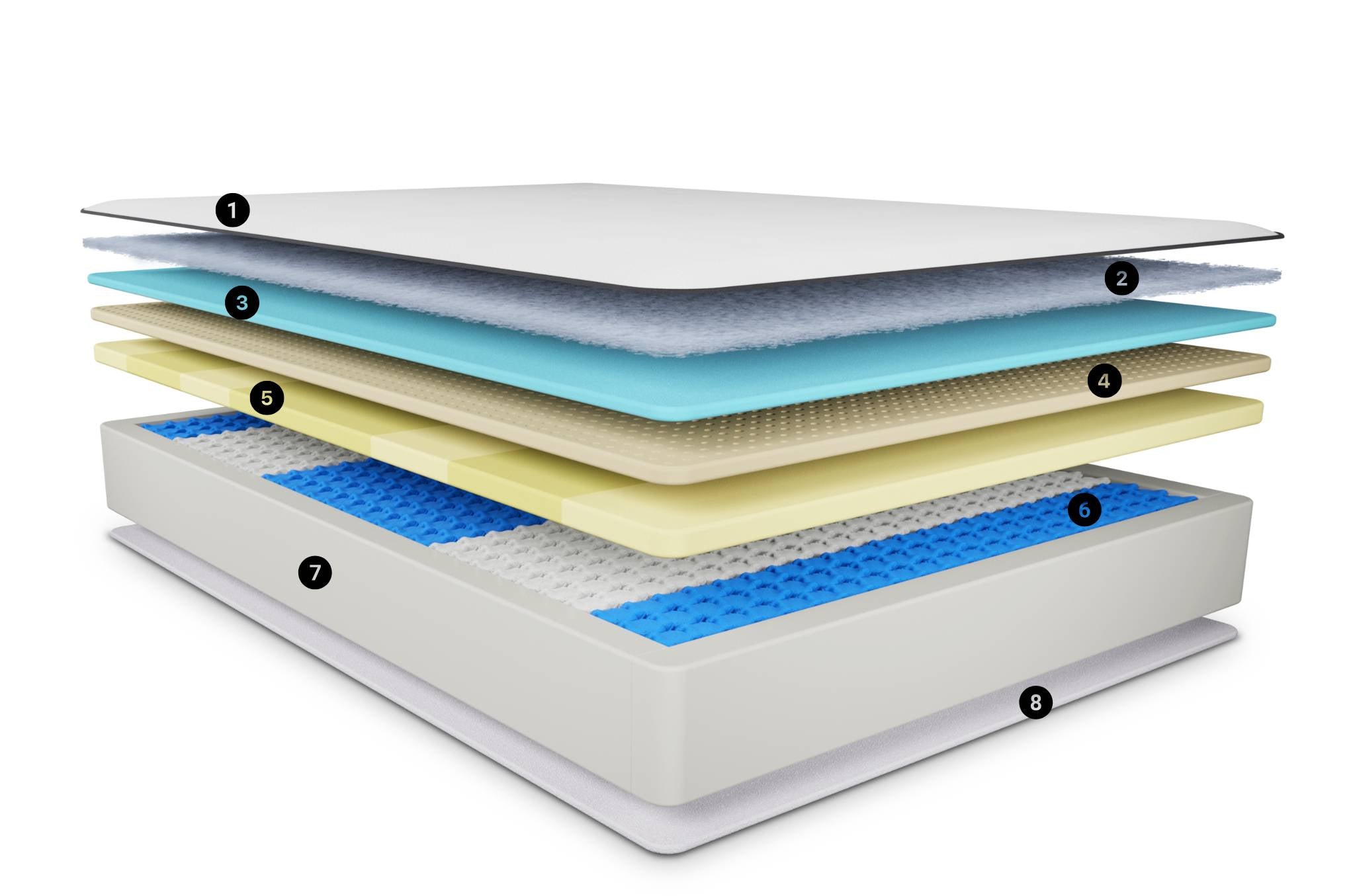 Spring Air Sleet Mattress Layers